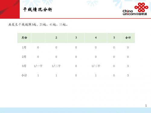 1-3月份综合代维项目部月度年度汇报 - 副本