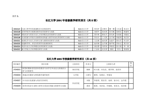 长江大学2004年省级教学研究项目(共8项)