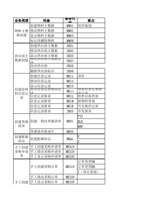 SAP各模块事务代码