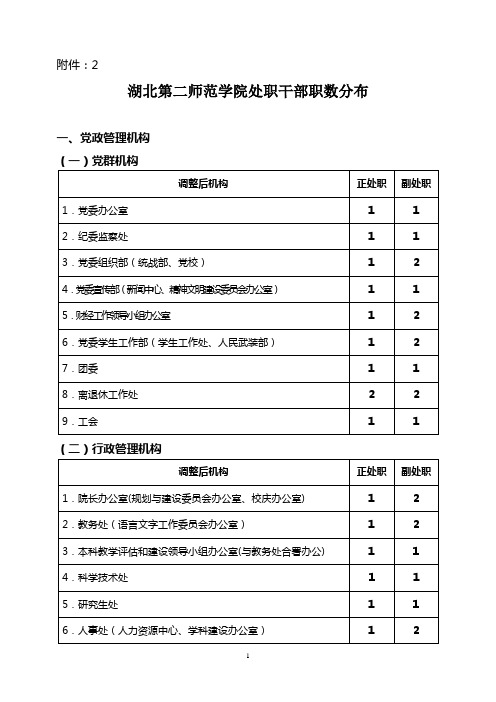 湖北第二师范学院处级干部职数分布