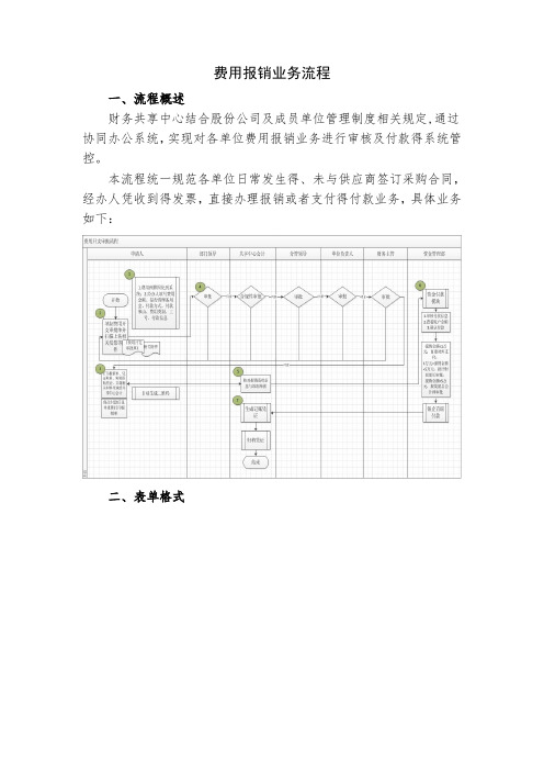 财务共享中心-费用报销流程