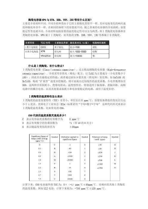 贴片陶瓷电容器材质NP0 X7R Y5V Z5U分析