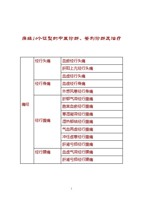 痛经14个证型的中医诊断、鉴别诊断及治疗