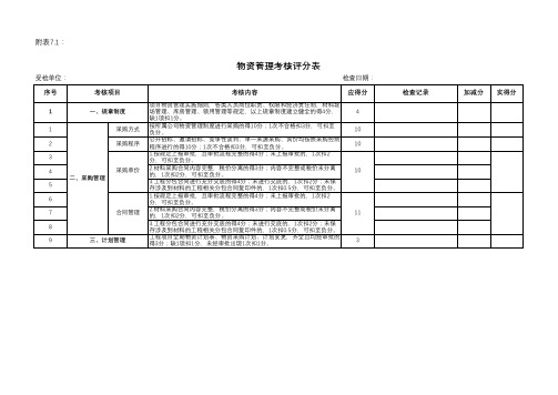 物资管理考核评分表