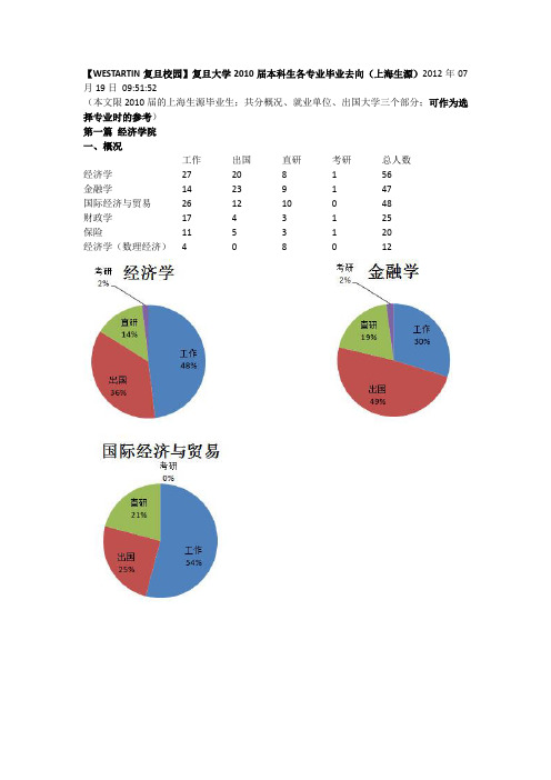 复旦大学2010届本科生各专业毕业去向