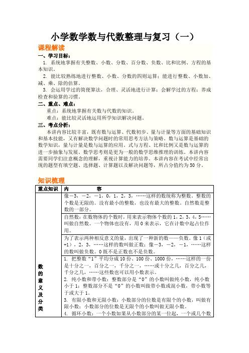 小学数学数与代数整理与复习1