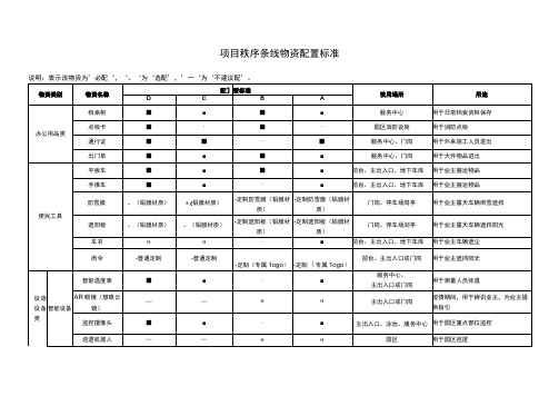 物业项目秩序条线物资配置