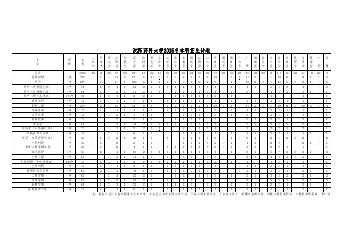 沈阳药科大学2015年本科招生计划