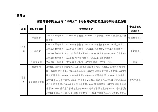 南昌师范学院2021年专升本各专业考试科目及对应专科