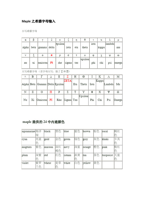 Maple希腊字母及常用表达