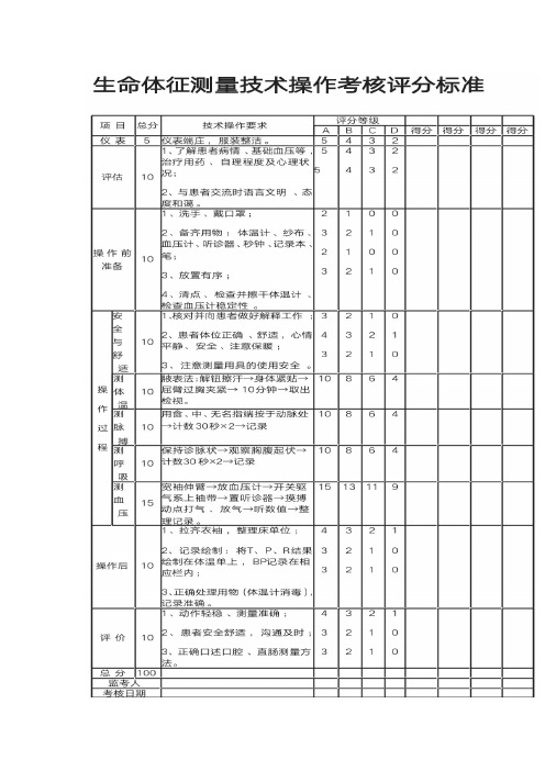 生命体征测量操作考核评分标准