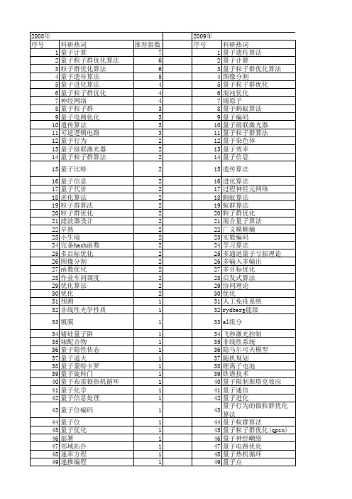 【国家自然科学基金】_量子优化_基金支持热词逐年推荐_【万方软件创新助手】_20140730