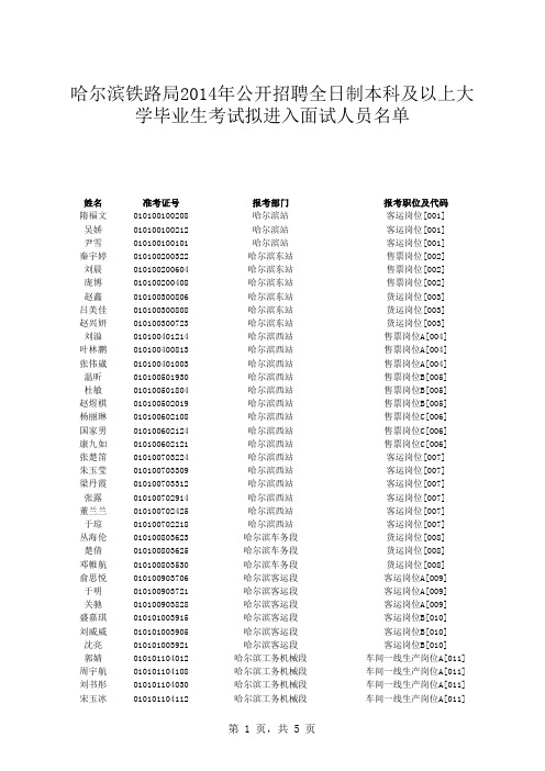 哈尔滨铁路局拟进入面试人员名单