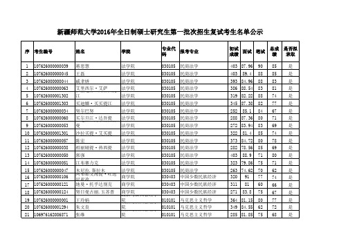 新疆师范大学2016年全日制硕士研究生第一批招生复试考生名单公示