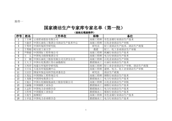 国家清洁生产专家库专家