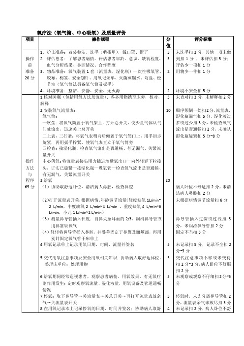 氧疗法（氧气筒、中心吸氧）及质量评价