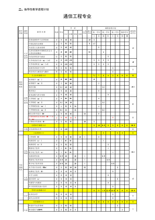 通信工程专业(铁道信号)培养计划