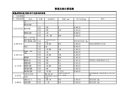 消防支吊架计算式