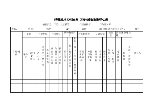 呼吸机相关性肺炎(VAP)感染监测评估表