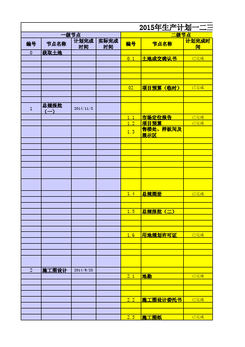 二级、三级进度节点编制