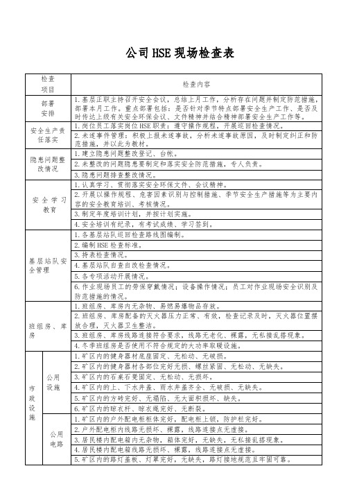 公司日常HSE检查表