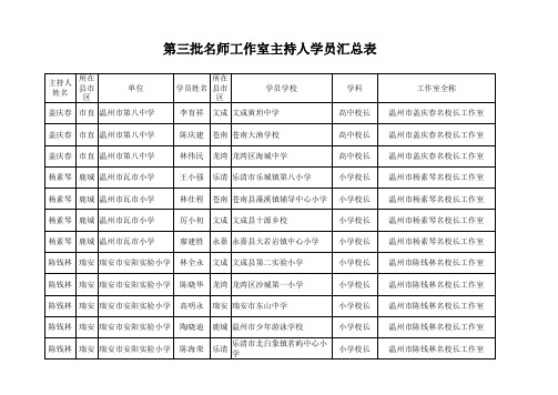 第三批名师工作室主持人学员汇总表 - 温州名师网