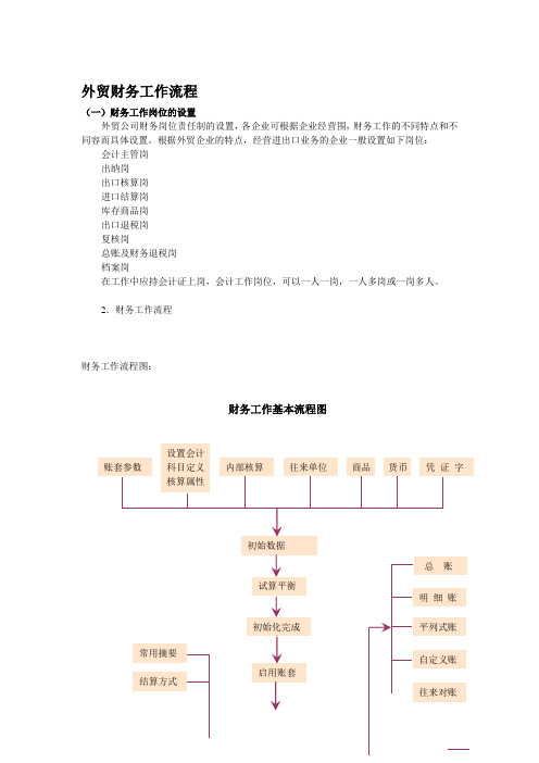 外贸财务工作流程图