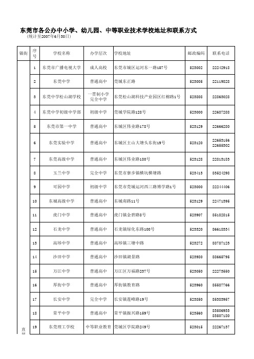 分享东莞市各公办中小学地址和联系方式