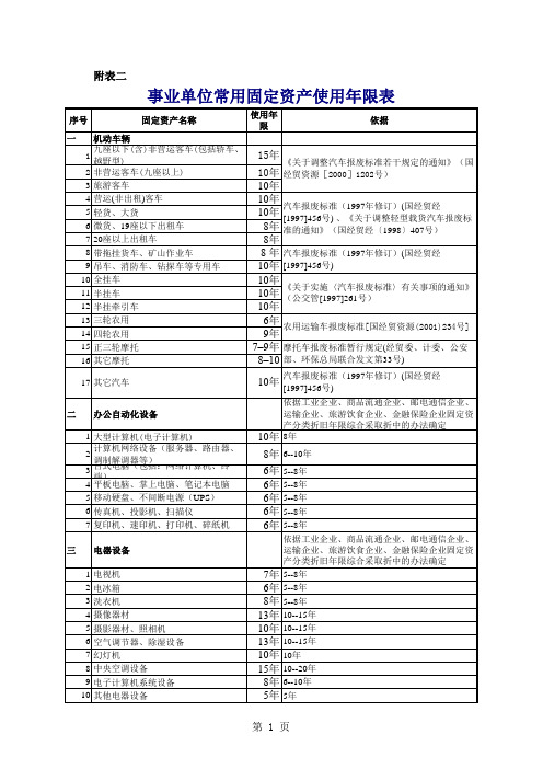 (新修订事业单位会计制度)事业单位固定资产折旧年限表