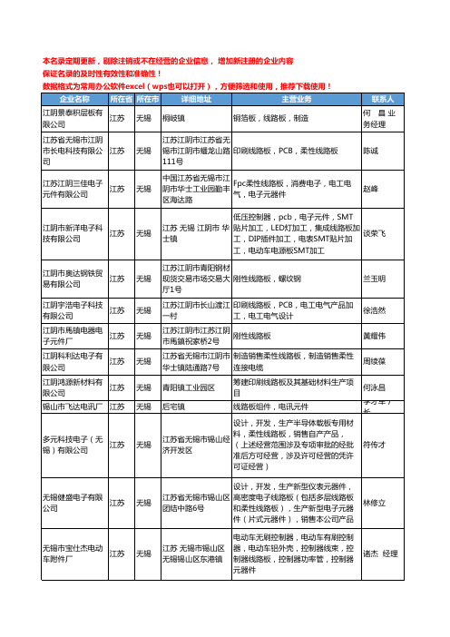 2020新版江苏省无锡线路板工商企业公司名录名单黄页联系方式大全30家