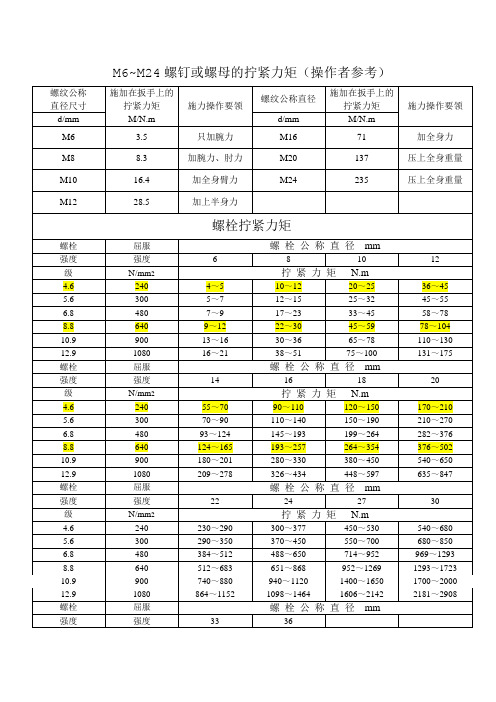 各种螺栓扭矩标准