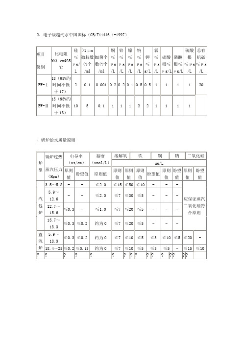 水质重点标准和电导率测定原理