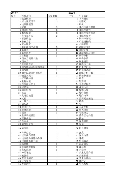 【国家自然科学基金】_线弹性模型_基金支持热词逐年推荐_【万方软件创新助手】_20140801