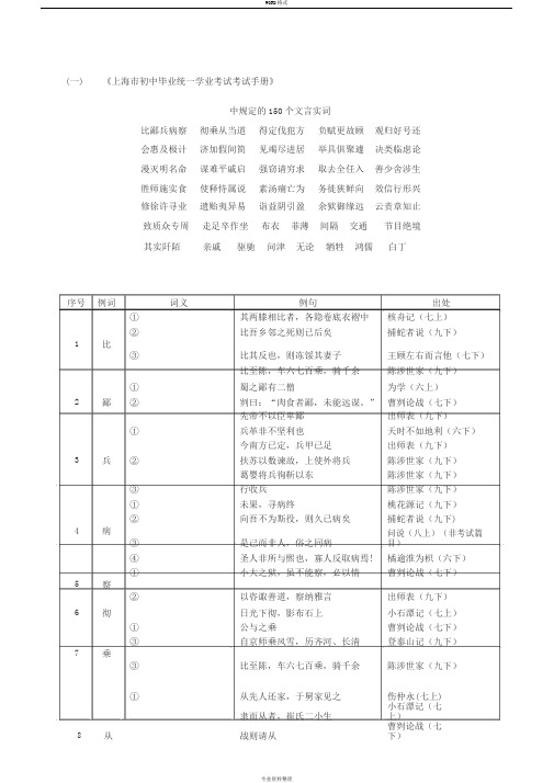 《中考文言文点击》150个实词电子版(默写版)(1)