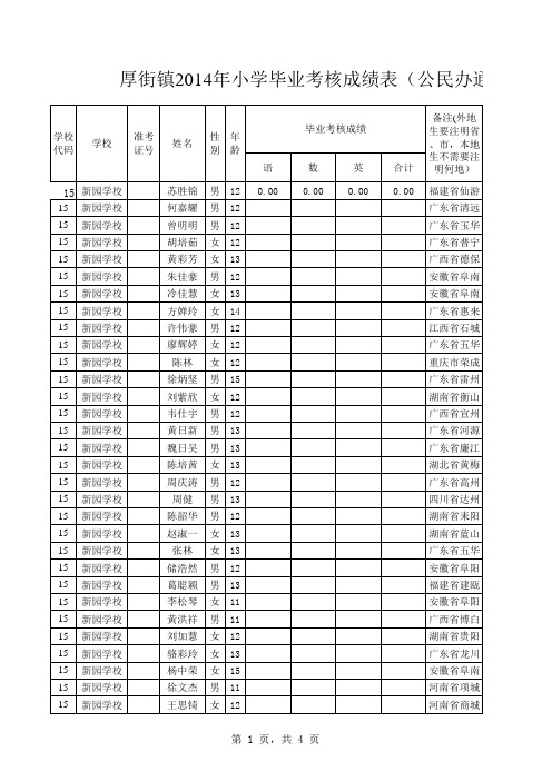 副本14年小学毕业考核成绩表(电子版)