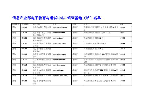 信息产业部电子教育与考试中心--培训基地(站)名单