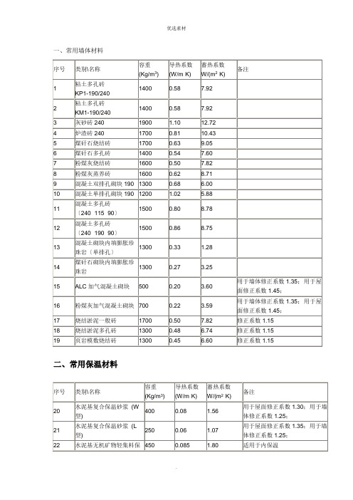 常用导热系数