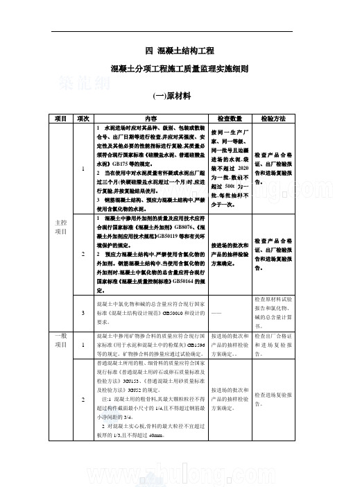 [最新版]混凝土分项工程施工质量监理实施细则