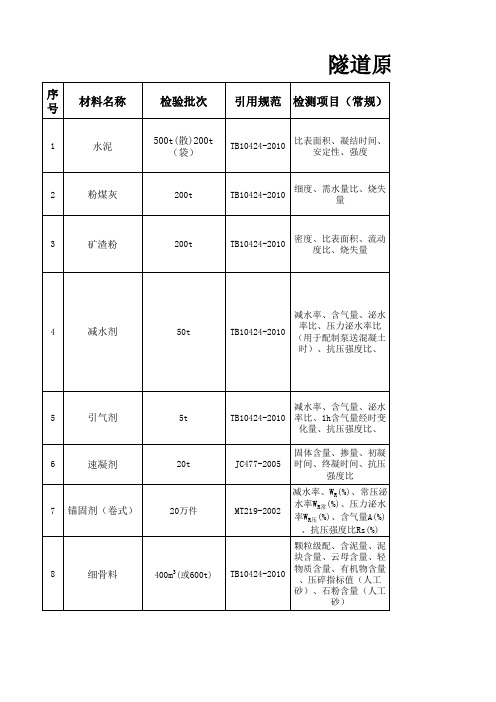 隧道原材料检验批次及检测项目