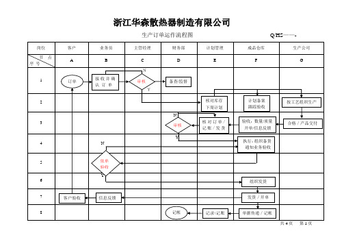 生产订单动作流程图