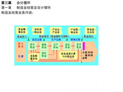 3篇会计循环