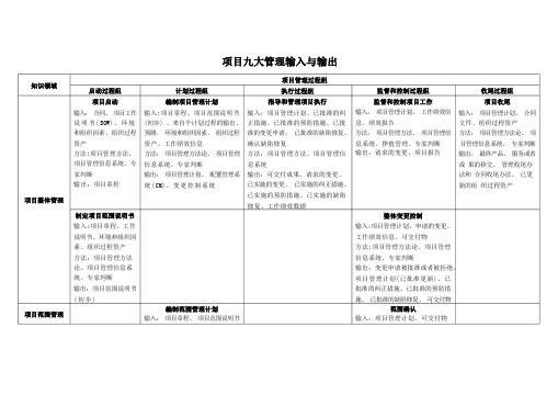 项目管理九大管理的输入、输出