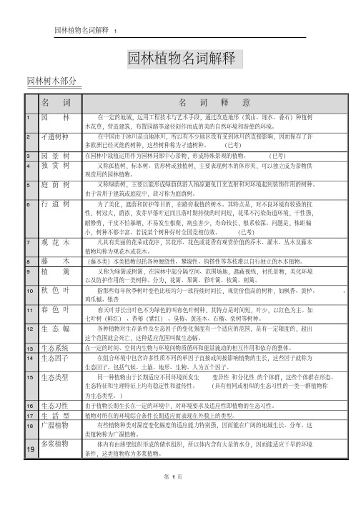 园林植物名词解释汇总