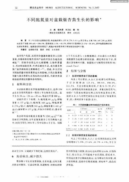 不同施氮量对盆栽银杏苗生长的影响