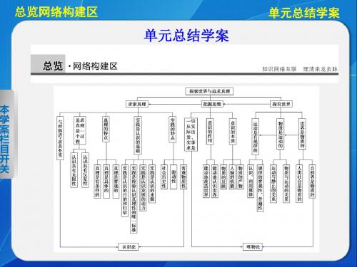 初中《哲学与生活》教学课件第二单元 探索世界与追求真理 第二单元 单元总结学案