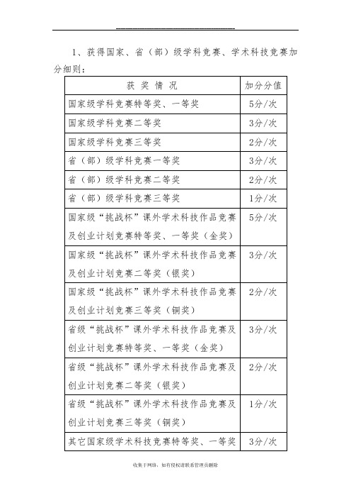 最新长安大学保研加分细则