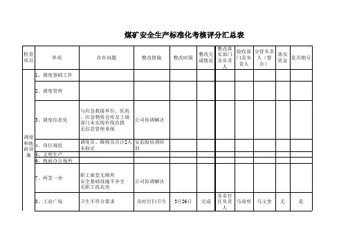 监控中心质量标准化评分表2020年3月