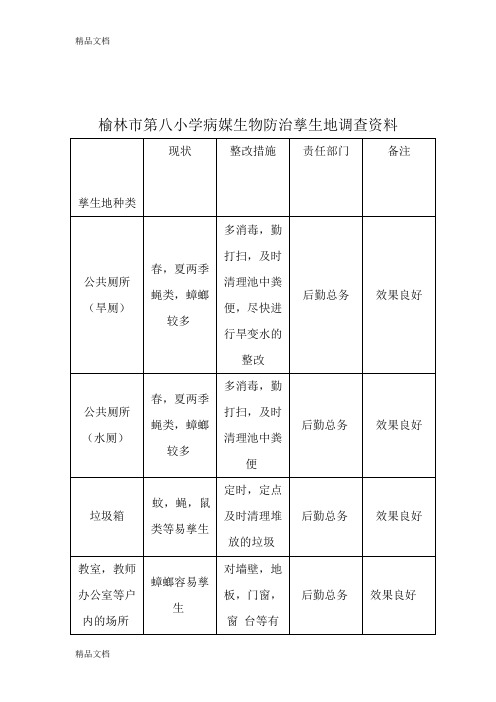 最新榆林市第八小学病媒生物防治孳生地调查资料