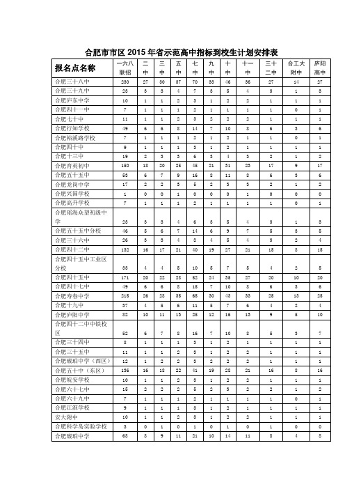 合肥市市区2015年省示范高中指标到校生计划安排表 (1)