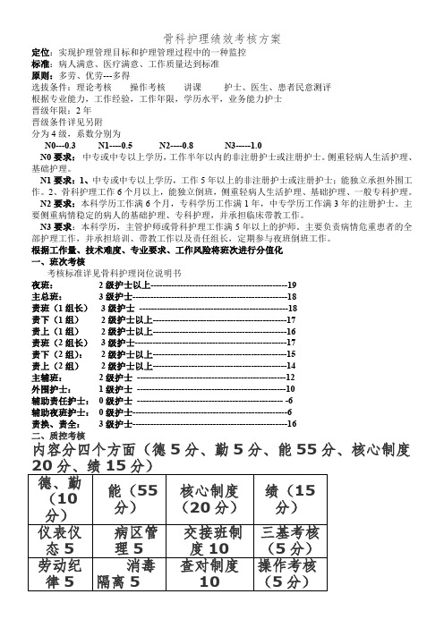 骨科护士绩效考核方案